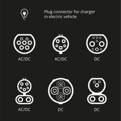 Marcas de Cargadores Coches Eléctricos Destacadas