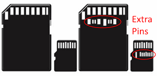Pines extra MicroSD UHS-III