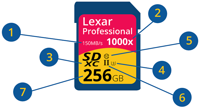 que-es-tarjeta-memoria-sd