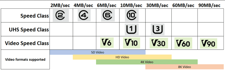 clase-v-micro-sd-tarjeta-de-memoria