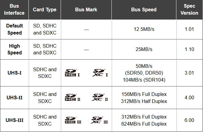 que-es-uhs-micro-sd-tarjetas-de-memoria