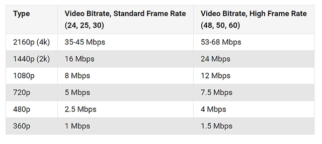 micro-sd-para-4k-bitrate