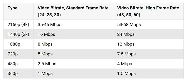 bitrate-gopro-microsd