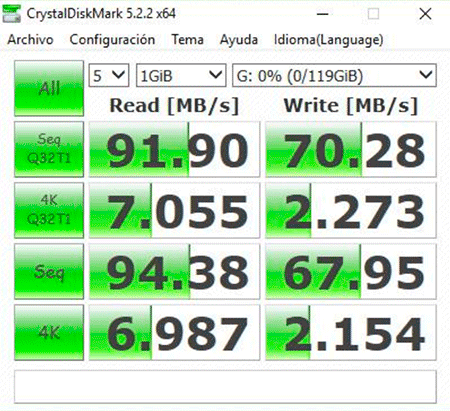 test-micro-sd-sandisk-ultra