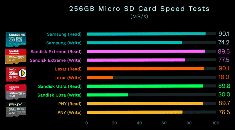 velocidad-microsd-steam-deck