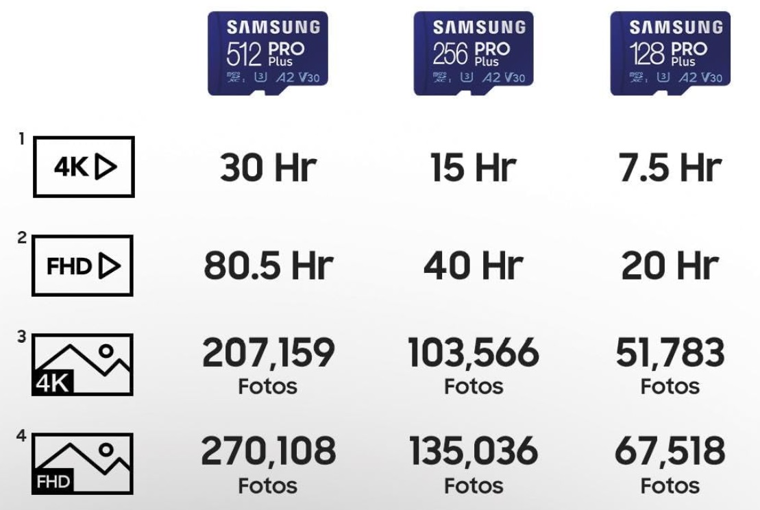 samsung-pro-plus-microsd-capacidad